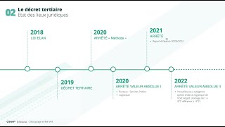 Décret Tertiaire - Décryptage de l'arrêté Valeur Absolue IV