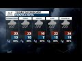 Weather Forecast - Saturday, 03 April