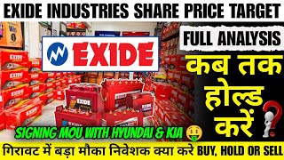 EXIDE INDUSTRIES SHARE LATEST NEWS | EXIDE BATTERY SHARE NEWS | EXIDE INDUSTRIES SHARE PRICE TARGET