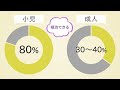 15歳未満に多い【急性白血病】初期症状と治療法と予後