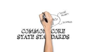 Katie McKnight Podcast Series #1: Common Core State Standards (CCSS) in the Classroom