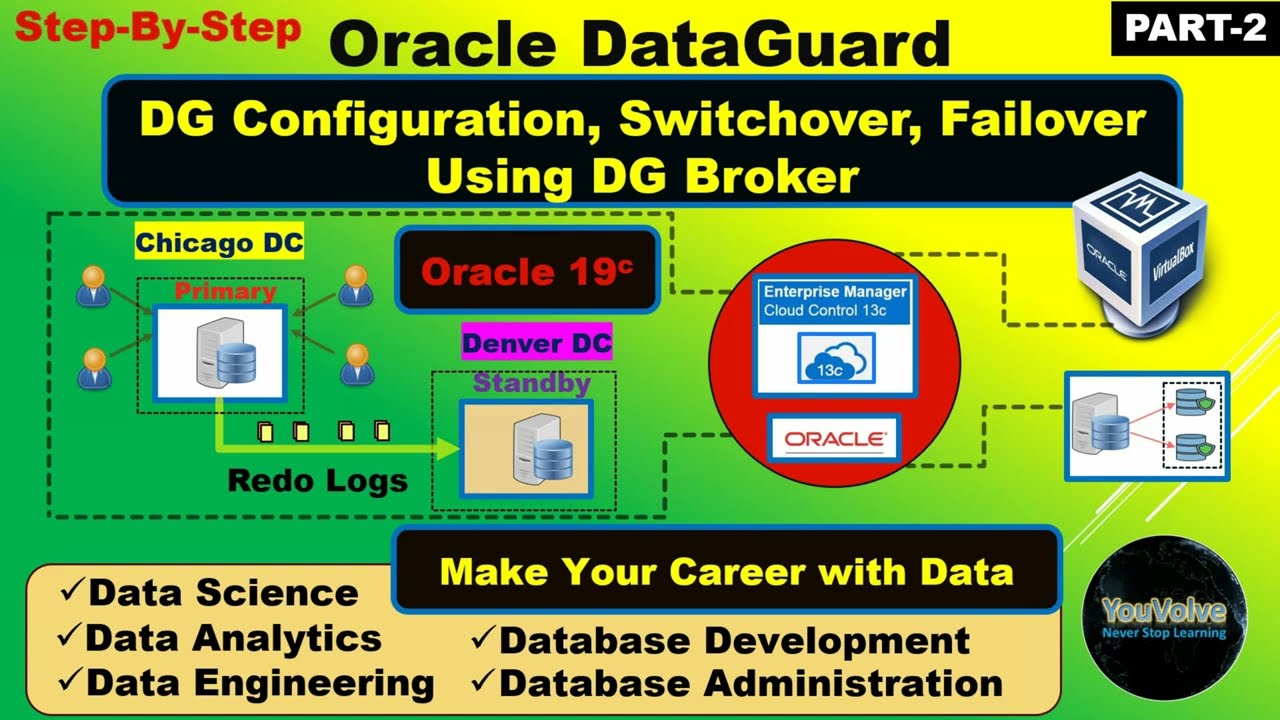 Oracle DataGuard - Step-by-Step - Architecture, Configuration ...