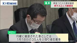 新型コロナ　県内で新たに42人感染確認　月曜では最多　宮城　（20210322OA）