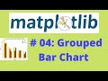 Matplotlib Tutorial: # 04, Grouped Bar Chart