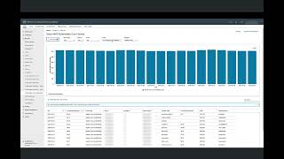 Kubernetes Cost History and Rightsizing - VMware Aria Cost powered by CloudHealth