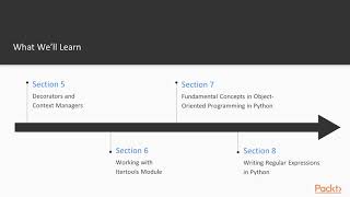 The Modern Python Challenge: The Course Overview | packtpub.com