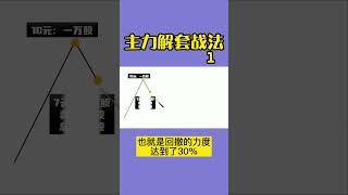 主力解套战法1 | 股票投资 | 大马股票 | K线 |大阳线 |stock| 庄家资金| homilychart |马股 #shorts