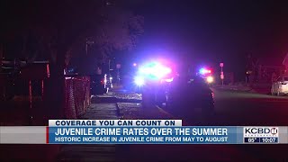 Lubbock Police expecting rise in juvenile crime as summer begins