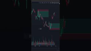 [EASY] How To Use Long Position Tool and Short Position in TradingView #trading #stockmarket