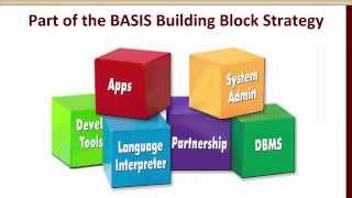 Java Break - Embedding Widgets in Your BBx App