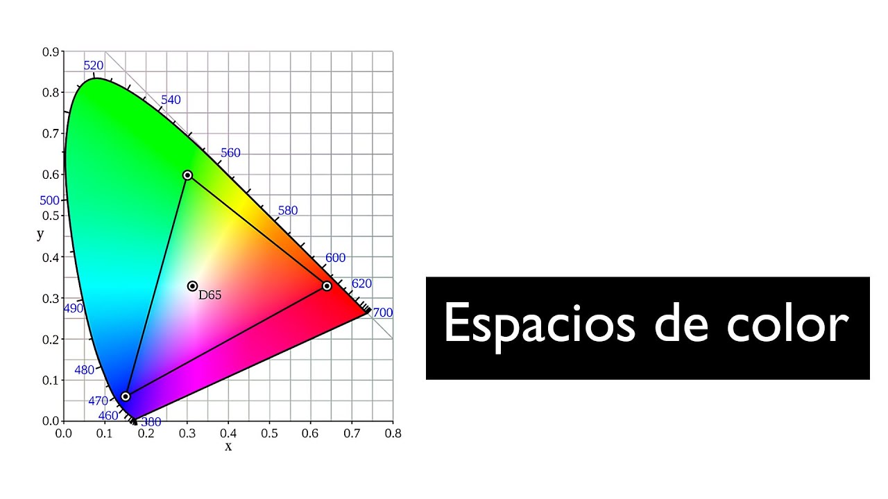 ¿Que Son Los Espacios De Color? - YouTube