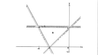2024 Mathematics paper 1_ Writing inequalities of unshaded region[Linear programming