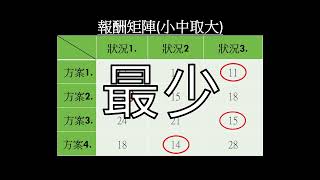 3分鐘讓你了解管理學