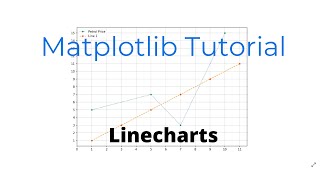 Hindi | Python Matplotlib Tutorial | Line charts | CodeCore Academy