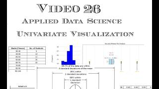 Video 26: Univariate Visualization, Histogram, Box Plot, Distribution Chart