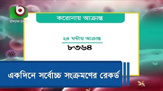 একদিনে সর্বোচ্চ সংক্রমণের রেকর্ড