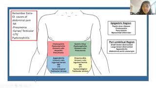 Online Tutorial | Subject: Surgery | Topic: Acute Abdomen | @BecomingaDr