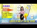 20200915中天新聞　【氣象】今天起天氣回穩　吹東南風迎風面有雨