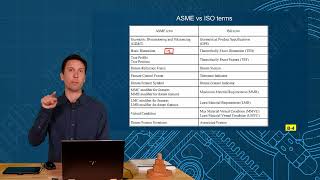 ASME Y14.5 vs ISO-GPS Term Differences