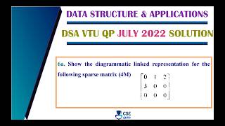 Sparse Matrix Linked Representation | Q6a | vtu question paper Jul 2022 solution | DSA | BCS304
