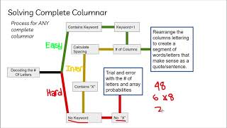 How to solve COMPLETE COLUMNAR cipher(UPDATED version) I Codebusters I Science Olympiad I