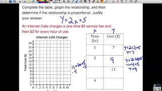 2-3 (B) Proportional Relationships And Graphs