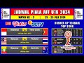 Jadwal Piala AFF U19 2024 Pekan Ke 3 - Indonesia vs Timor Leste - Malaysia vs Thailand