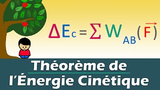 Théorème de l'énergie cinétique | 1ère - Terminale | Physique