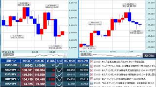 【FX経済指標】2019年9月13日★23時00分：米)ミシガン大消費者信頼感指数【速報値】