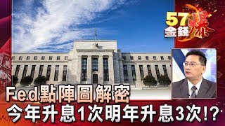 Fed點陣圖解密 今年升息1次明年升息3次！？- 葉俊敏《５７金錢爆精選》2017.0921