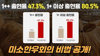 1++ 출현율 47.3%, 1+이상 출현율 80.5%의 성적을 낸 미소한우회의 비법 대공개!