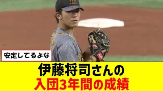 伊藤将司さんの入団3年間の成績【なんJ反応】