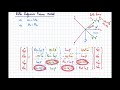 W10-2: Induction Motor Model in Different Frames