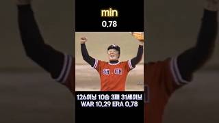 (단일시즌) 최저ERA vs 최고ERA (MAX\u0026min)