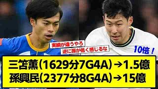 【悲報】三笘薫(1629分7G4A)→1.5億... ソン・フンミン(2377分8G4A)→15億←これｗｗ【2chサッカースレ】