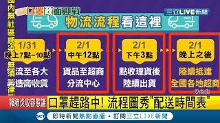 6元口罩開賣首日！ 民眾連跑5超商才買到 流程圖秀\