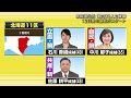 衆院選公示　道内12の小選挙区では39人が立候補を届け出　政治とカネの問題や物価高対策などが主な争点に