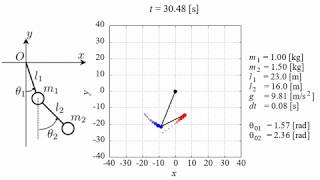 Double Pendulum Simulation [gnuplot]