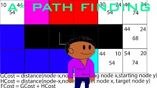 A* Path Finding Algorithm