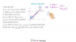 2009년 10월 고3 학력평가(모의고사) 수학 7번(가형)