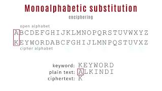 Monoalphabetic substitution