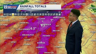 Flood Watch: Alabama's weather forecast includes storms, rain, and humidity until this weekend