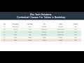 Tables in Bootstrap | Bootstrap Contextual Classes For Tables | bootstrap contextual table classes