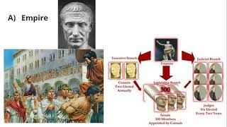 World History - Lesson 1-2: Rome