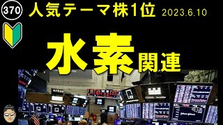 水素関連（人気テーマ株１位）