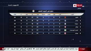 كورة كل يوم - جدول ترتيب الدوري المصري