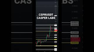 CASPER CRYPTOCURRENCY PRICE SUPPORT #casper #casperlabs #cspr #crypto