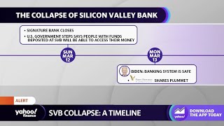 Silicon Valley Bank: What led to the commercial banking company’s collapse