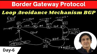 Day-6  of BGP | Loop avoidance in iBGP and eBGP | CCNP Routes | #ccna #ccnp #cisco |