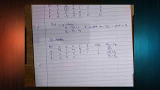 Simplex Algorithm with Casio fx CG50